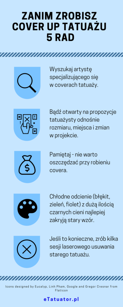 Infografika przedstawiająca 5 rad zanim zdecydujesz się na cover up tatuażu